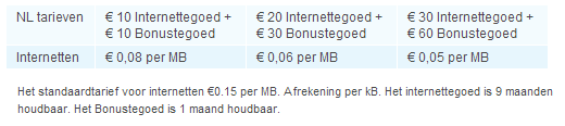 AH prepaid internet tarieven